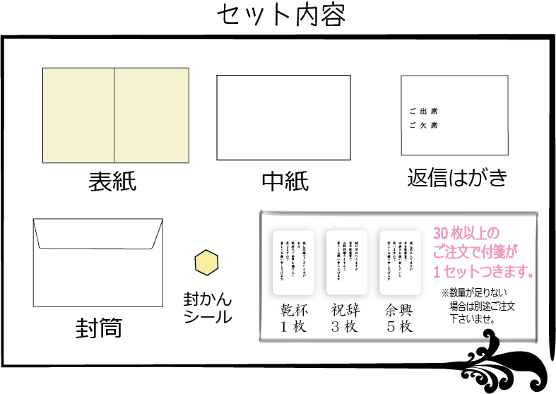 セット内容