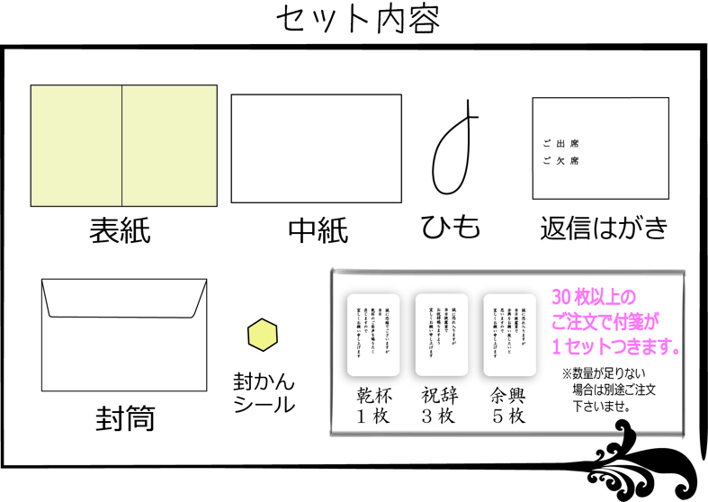 セット内容