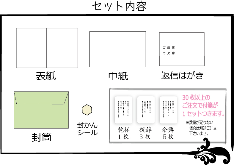 セット内容