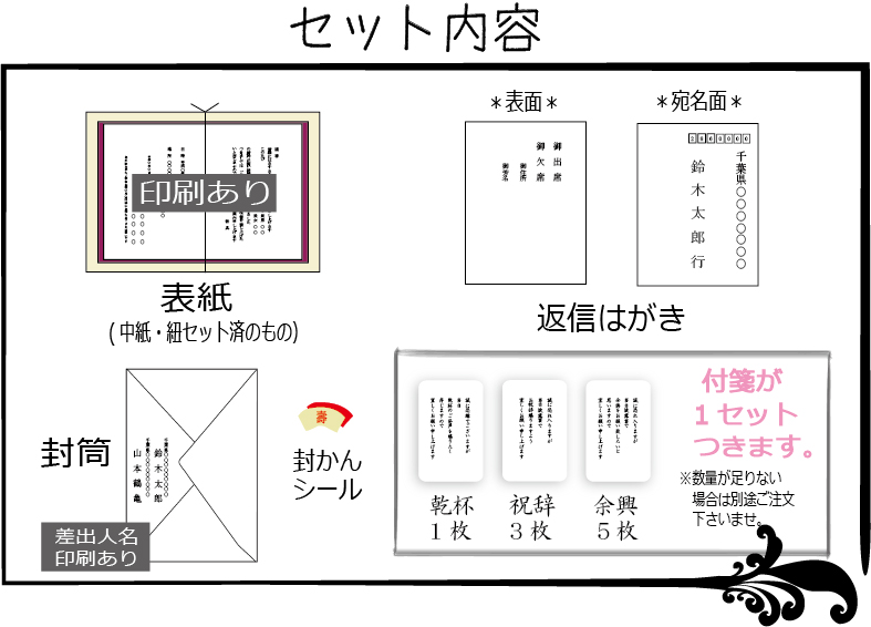 セット内容