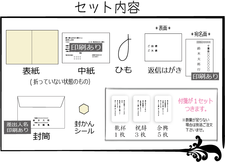 セット内容