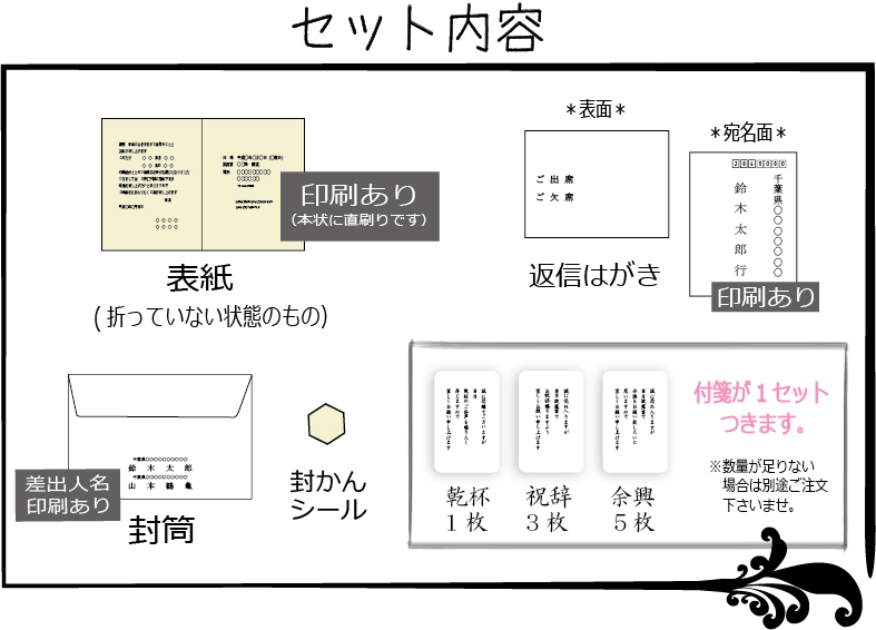 セット内容