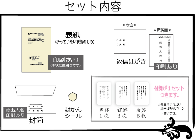 セット内容