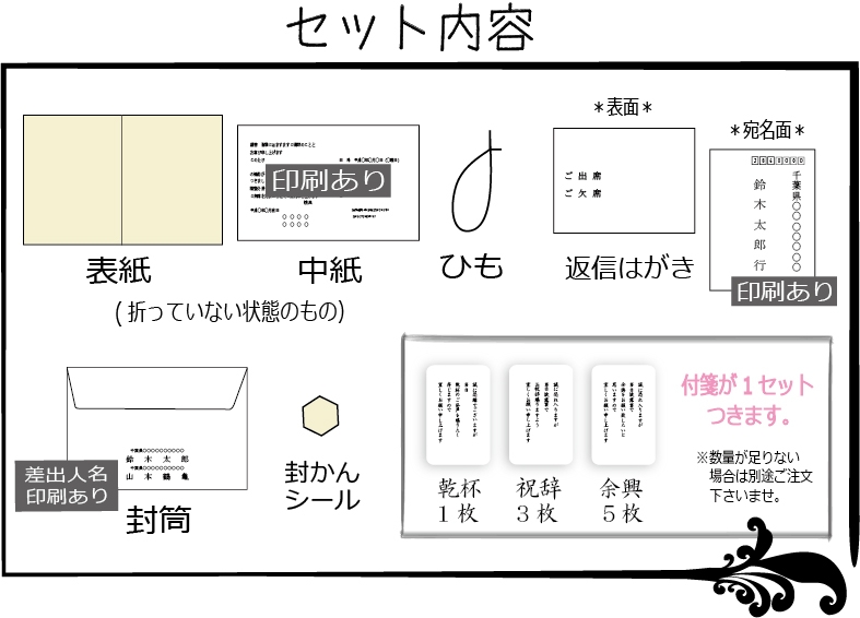 セット内容