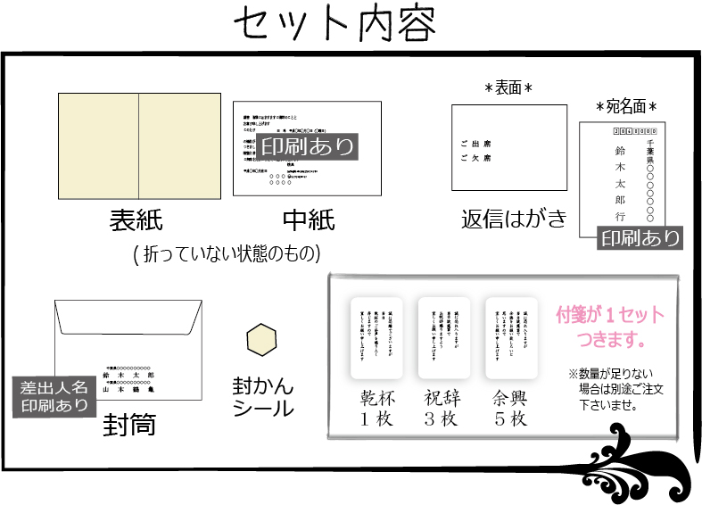 セット内容