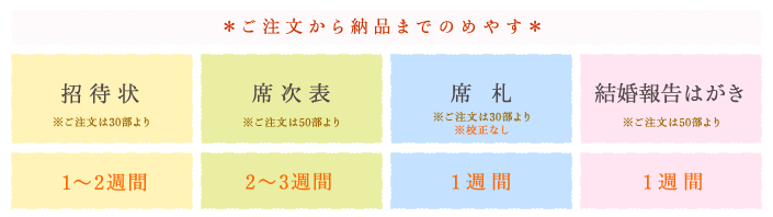 ご注文から納品までの目安・・・招待状は1～2週間、席次表は2～3週間、席札は1週間、結婚報告はがきは1週間